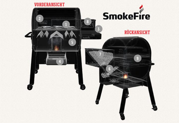 Actual product image Weber SmokeFire EX6 GBS