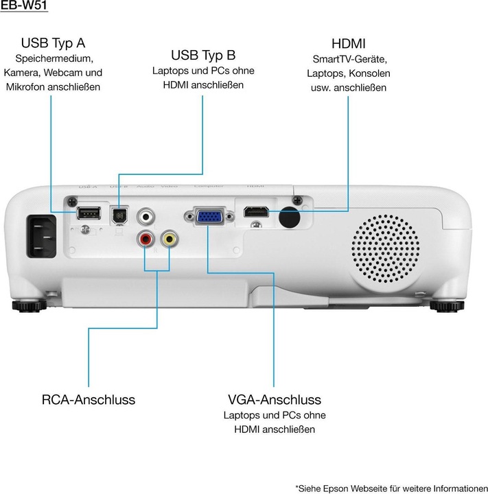 Actual product image Epson EB-W51 (WXGA, 4000 lm, 1.3 - 1.56:1)