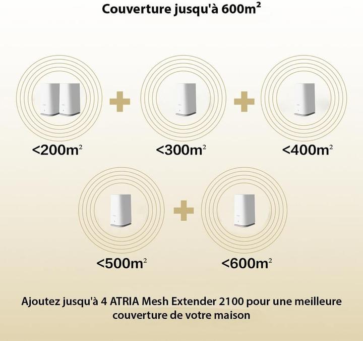 Actual product image Strong WLAN MESH system ATRIA 2100 (set of 2) (300 Mbit/s)