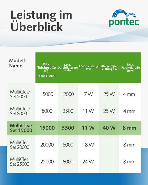 Produktbild Pontec Filter-Set mit UVC-Klärgerät 3