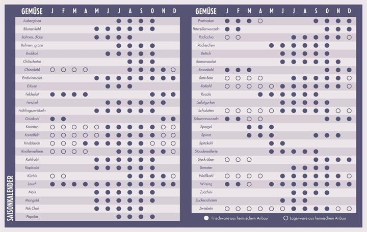 Image du produit Öfter vegetarisch (Allemand, Nelson Miller, Éditeur DK, 2021)