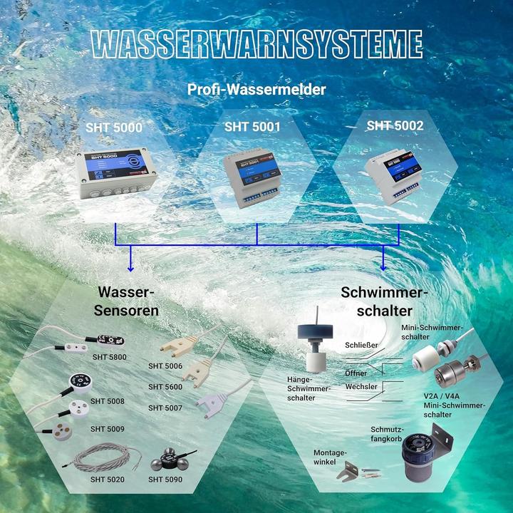 Produktbild Schabus Niveauregler Füllen, Leeren 30