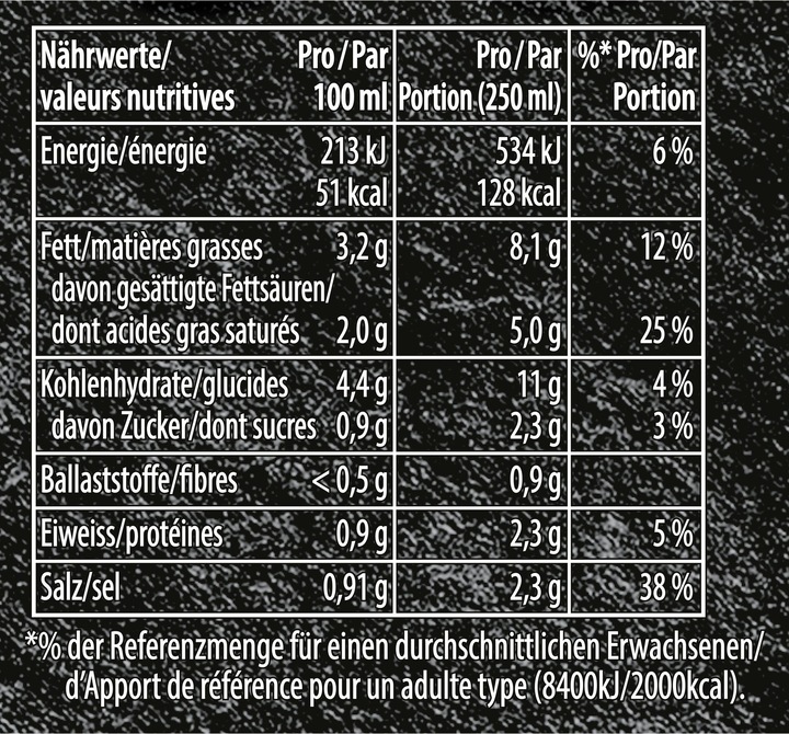 Valeurs nutritives et ingrédients Knorr Soupe à la crème d'asperges Suprême