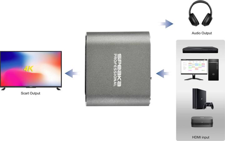 Image du produit SpeaKa Professional Convertisseur TV, moniteur SP-HSC-200 (HDMI