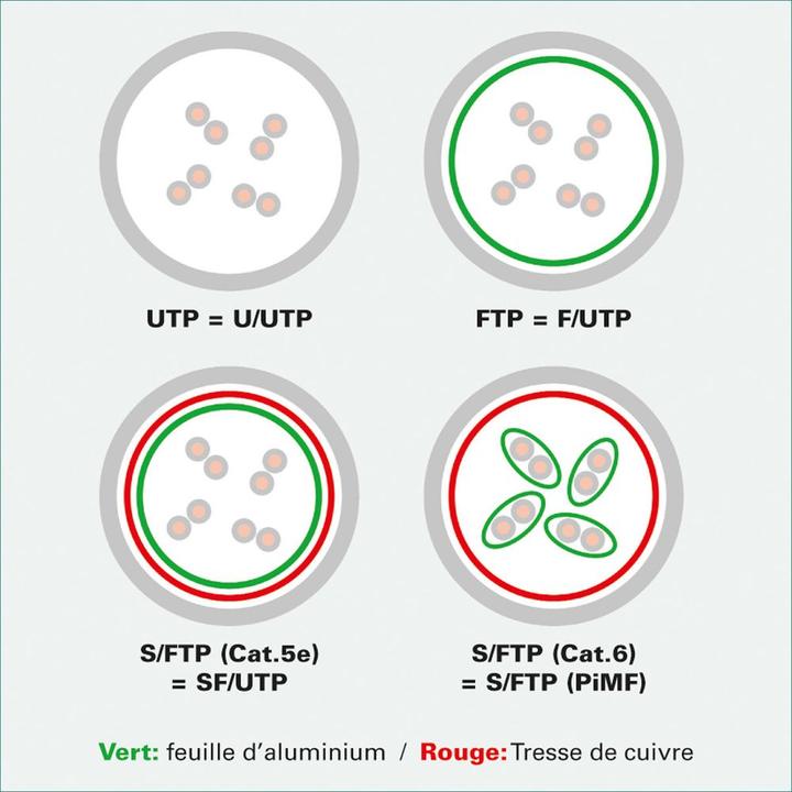 Produktbild Value Netzwerkkabel (UTP, CAT6a, 1 m)