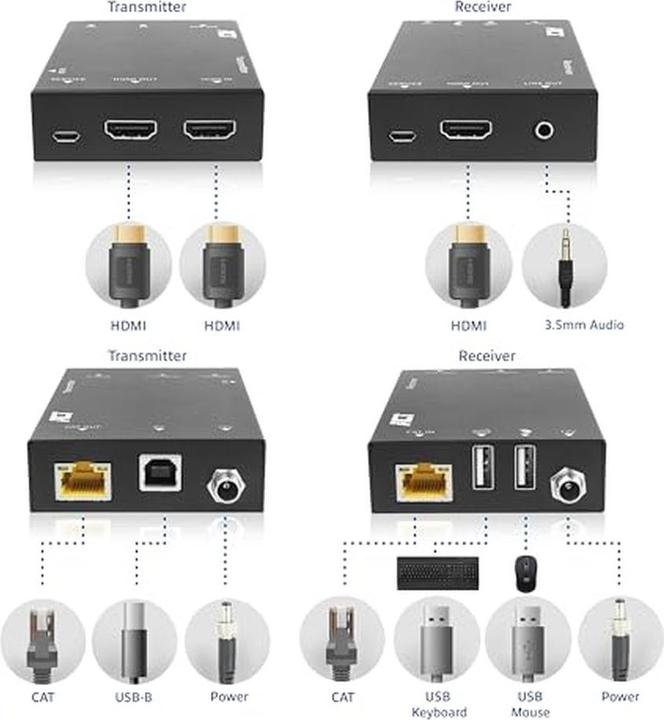 Produktbild ACT 4K HDMI 2.0 KVM extender set over CAT6A up to 70 meters
