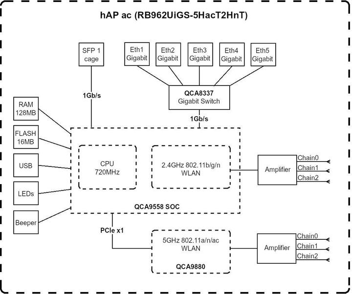 Actual product image MikroTik Rb962uigs-5hact2hnt