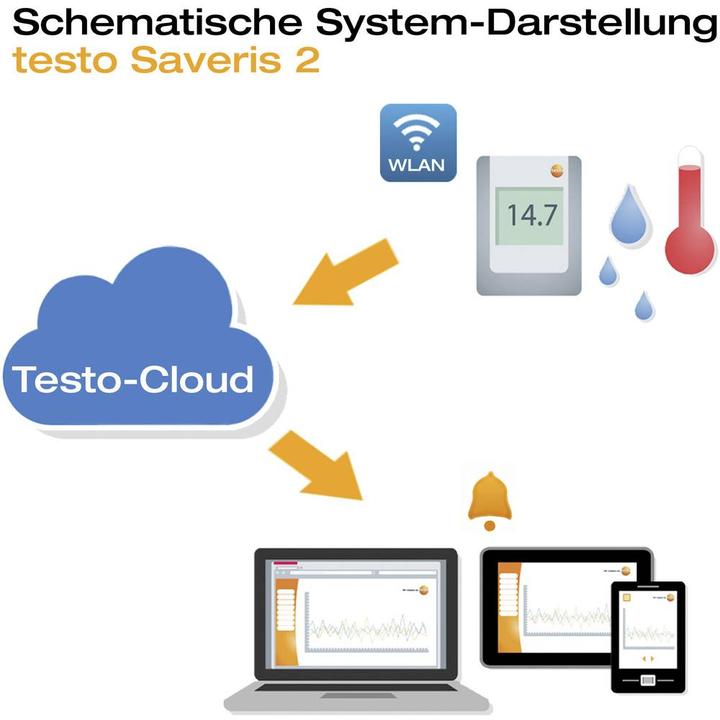 Productafbeelding Testo Multi-gegevenslogger Saveris 2-H1