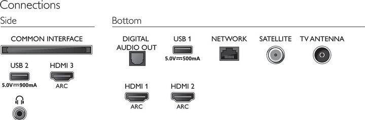 Produktbild Philips 50PUS7855 Ambilight (50", LCD, 4K, 2020)