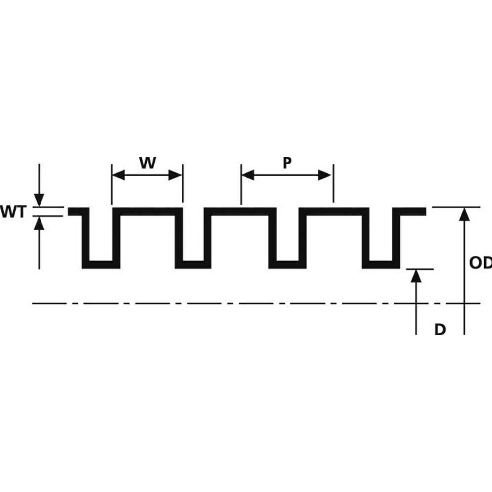 Thumbnail - HellermannTyton, Kabelschutz + Kabelführung, Flexibler Wellschlauch 100 mm (Kabelschlauch, 320 mm)