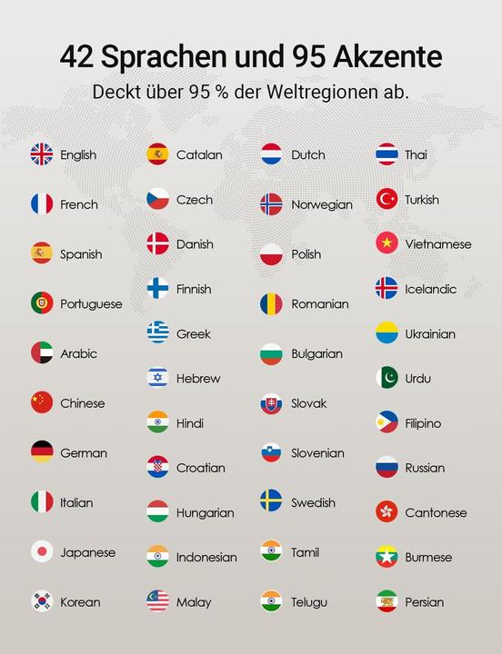 Nutritional values and ingredients Timekettle AI Übersetzer-Kopfhörer mit Simultanübersetzung