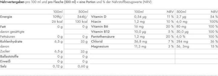 Nutritional values and ingredients Vitamin Well Sport 002 (Lemon and lime, 12x)