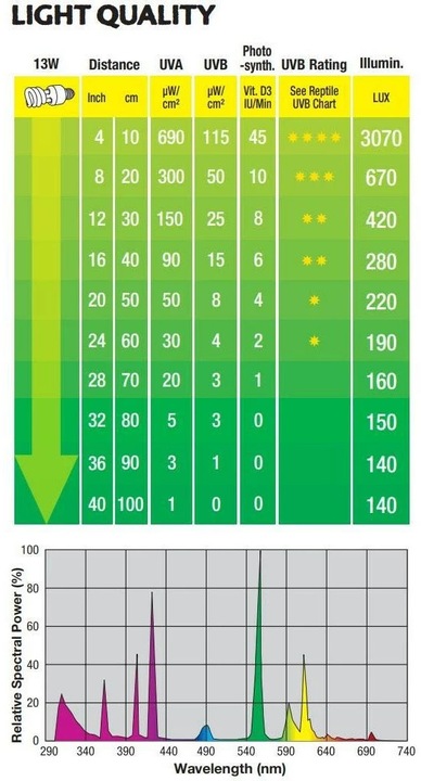 Produktbild Exo Terra Repti Glo (UVB, UVA)