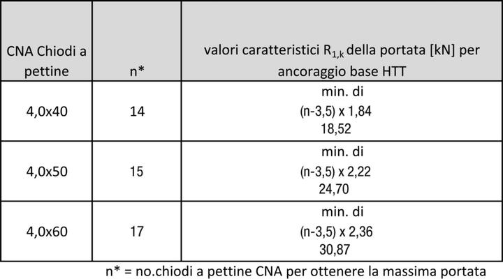 Productafbeelding Simpson Sst Trekstang HTT22E (1 Pcs.)
