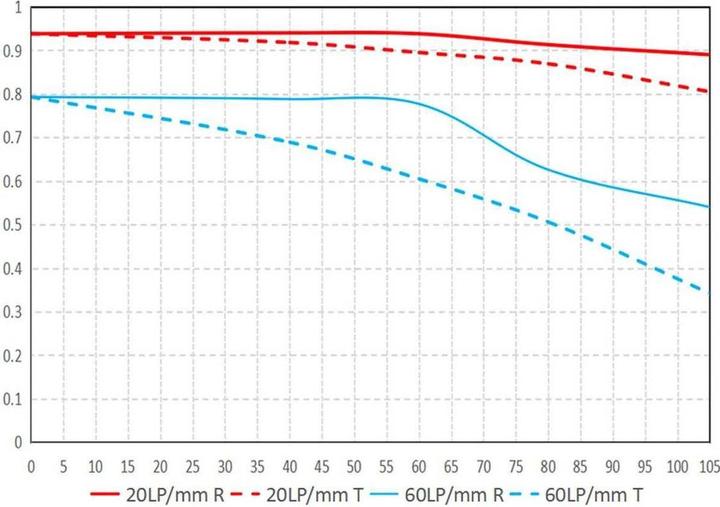 Image du produit Venus Optic Laowa 4mm f/2.8 Fisheye (Fujifilm X, APS-C / DX)