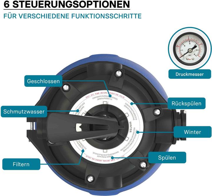 Produktbild Wiltec Sandfilteranlage 180W 14l Filtertank 9000l/h Pool Pumpe Filterpumpe