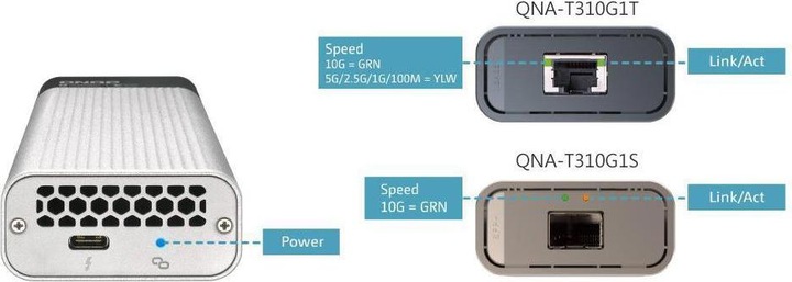 Immagine prodotto QNAP QNA-T310G1S