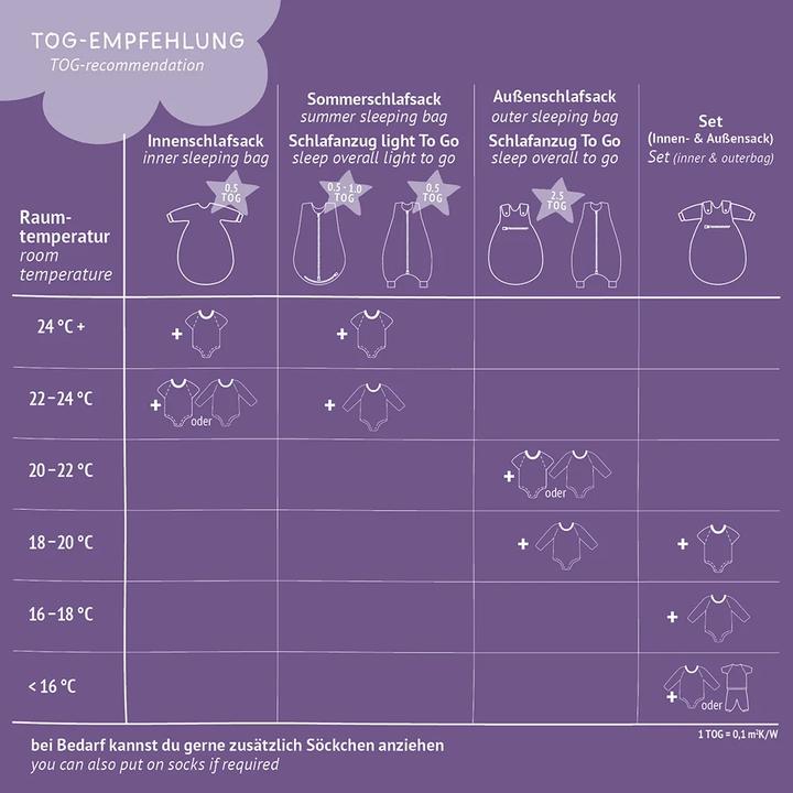 Image du produit Träumeland sac de couchage (90 cm, Toute l'année)