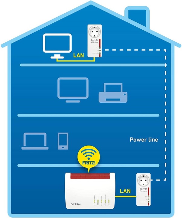 Produktbild AVM FRITZ!Powerline 1220 Set International (1200 Mbit/s)