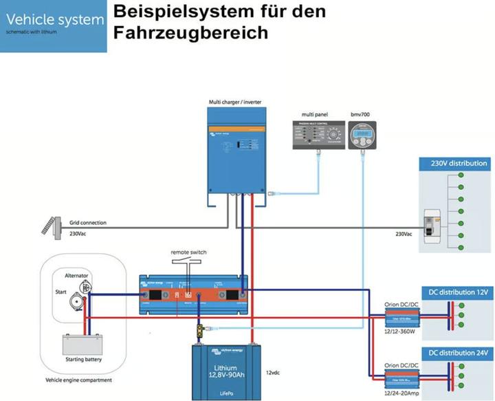 Produktbild Victron Energy Digital Multi Control Victron A