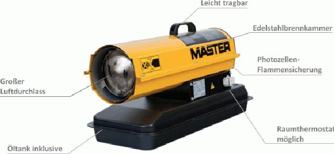 Actual product image Master Direct Gasoline Diesel Heater B 35 CED (10000 W)