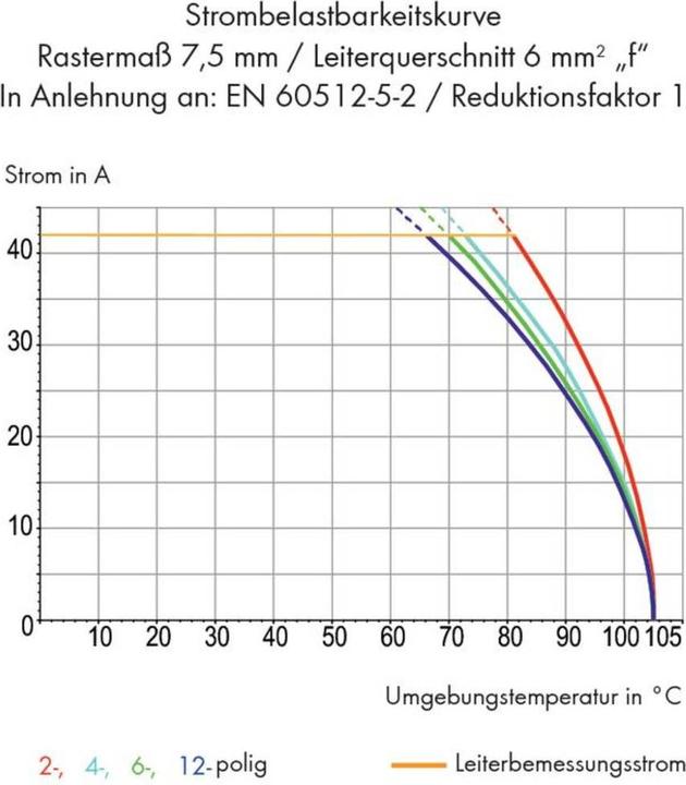 Produktbild Wago 745-312 Klemmenleiste fÃ¼r Leiterplatten 0,2-6 qmm grau