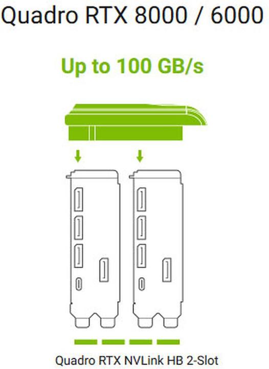 Image du produit PNY Quadro RTX NVLink HB 2 slot