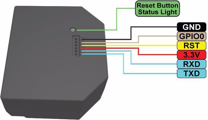 Actual product image Shelly EM WiFi Energy Meter (Heating actuator)