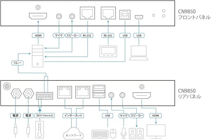 Produktbild Aten 1-Port 4K HDMI KVM over IP