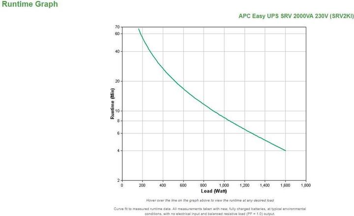 Image du produit APC SRV2KI (2000 VA, 1600 W)