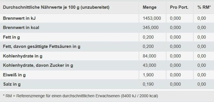 Nutritional values and ingredients RedBand Fruit gum pacifier in the tin (1 pcs., 1200 g)