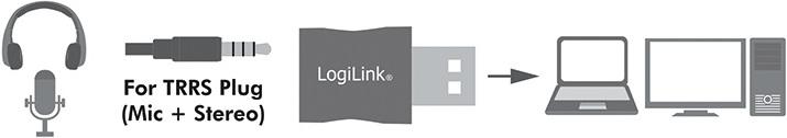 Immagine prodotto LogiLink USB 2.0 zu (USB 2.0)