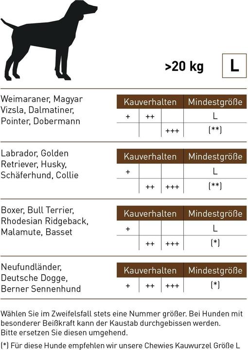 Image du produit Chewies Kaffeeholz-Kaustab (Adulte, 5 pcs, 610 g)