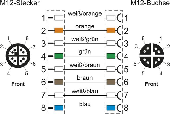 Produktbild Metz Connect 142M2X12100 - 10 m - Cat6a - M12 - M12 - Grün (S/FTP, CAT6a, 10 m)