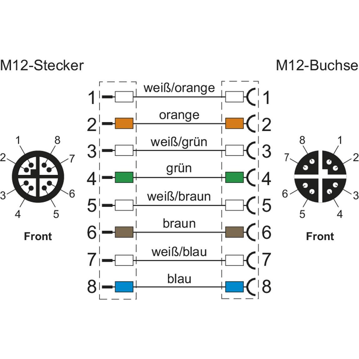 Thumbnail - Metz Connect 142M2X12020 - 2 m - Cat6a - M12 - M12 - Grün (S/FTP, CAT6a, 2 m), Netzwerkkabel