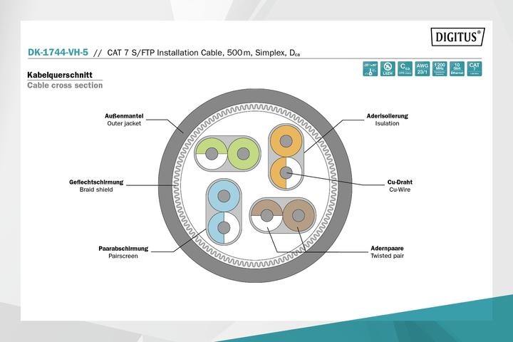 Produktbild Digitus Cat.7 S/FTP Verlegekabel, 1000 m, simplex, Cca (SFTP, CAT7)