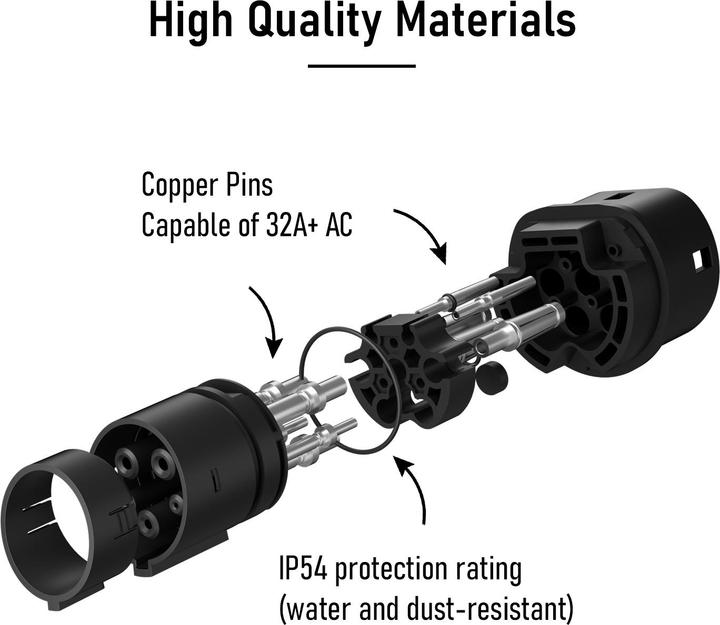 Produktbild Evniculus Adapter (Typ 2, 7.40 kW, 32 A)