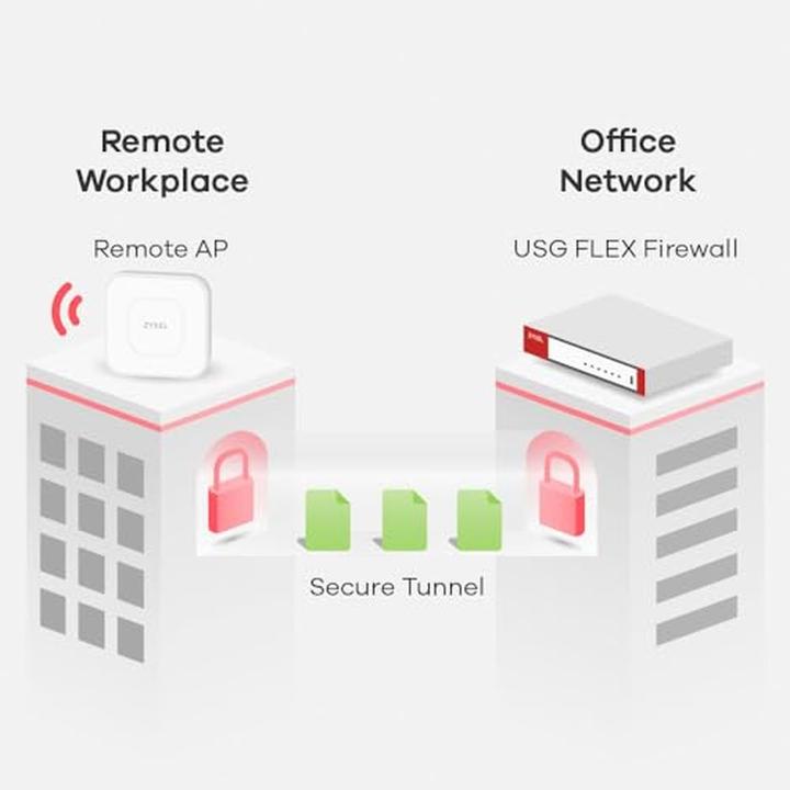 Produktbild Zyxel Router USG FLEX 100 AX Wifi 6 Device only Firewall