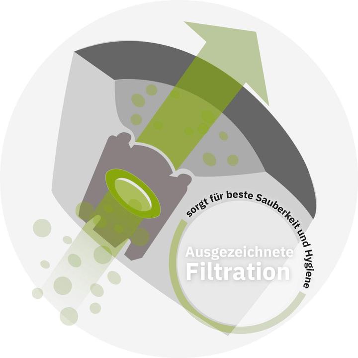 Produktbild eVendix Staubsaugerbeutel kompatibel mit AEG (30 Stück) (30x)