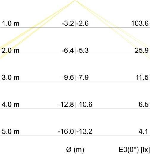 Produktbild Brumberg LED-Wandleuchte (550 lm)