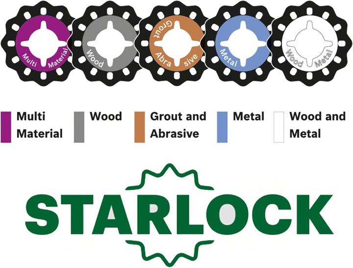 Actual product image Bosch Home & Garden AdvancedMulti 18 without battery and charger