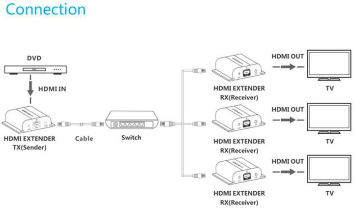 Actual product image Vivolink HDMI over IP Transmitter 120m