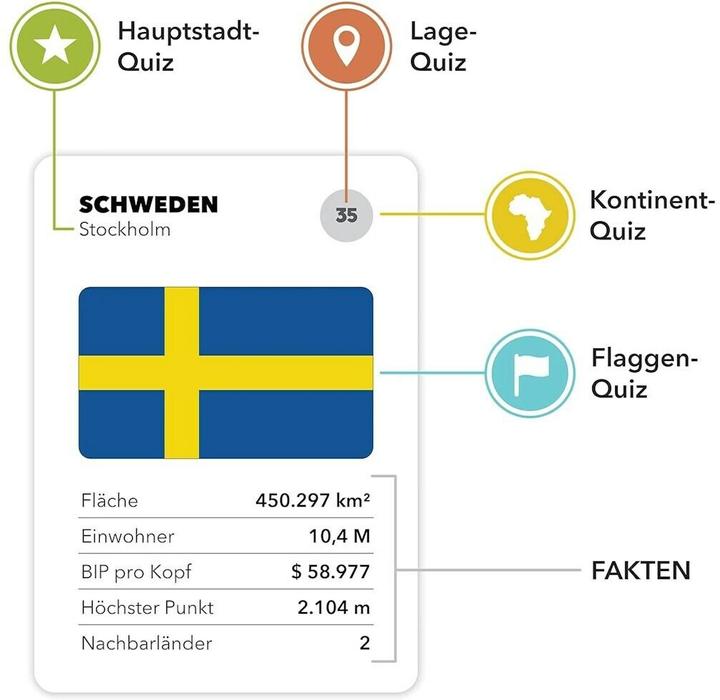 Actual product image The World Game Board Game (German)