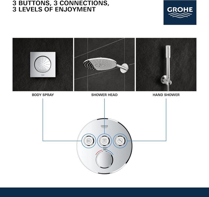 Actual product image Grohe Smartcontrol Triple Function Thermostatic Valve Trim