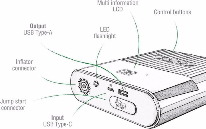 Produktbild 4smarts PitStop 3-in-1 (8800 mAh)