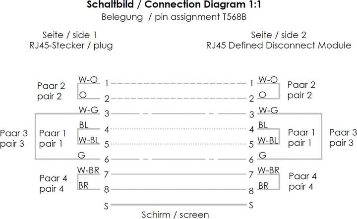 Image du produit Telegärtner RJ-45 – DDCP-Link (SFTP, CAT6, 0.20 m)