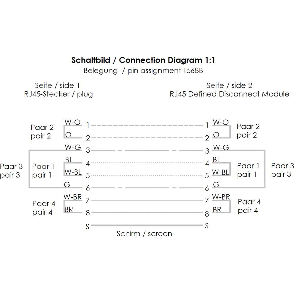 Thumbnail - Telegärtner RJ-45 – DDCP-Link (SFTP, CAT6, 0.20 m), Netzwerkkabel