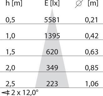 Actual product image PiL Spittler LED Wall Light 304849 (379 lm, IP65)