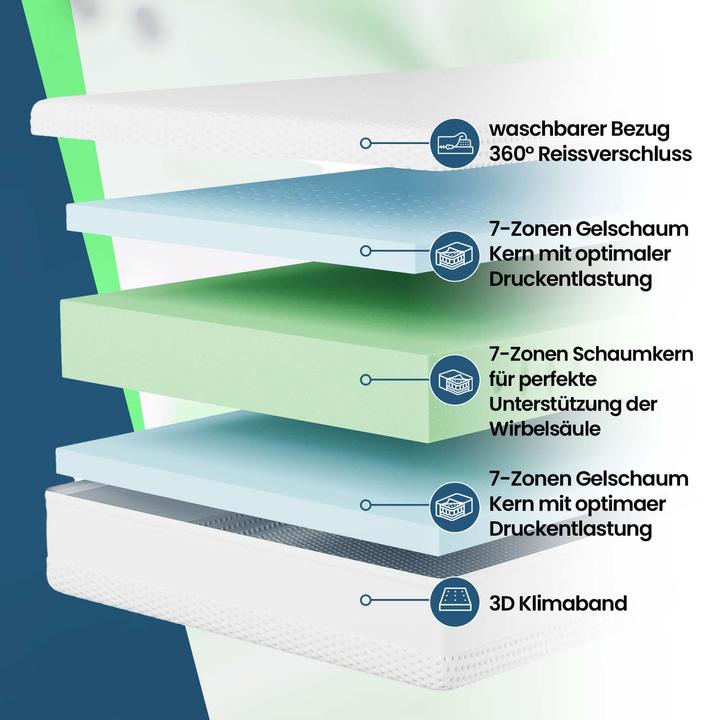 Actual product image Mara Vital Dreamline KS (180 x 200 cm, Foam core)