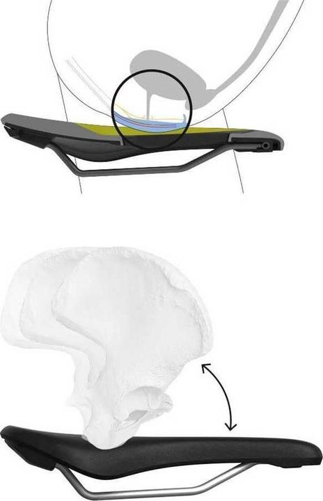 Produktbild Ergon SF Sport Gel